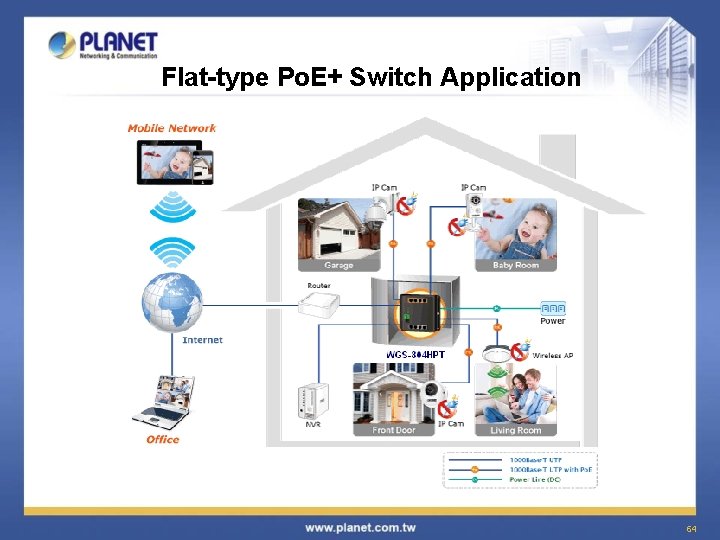 Flat-type Po. E+ Switch Application 64 