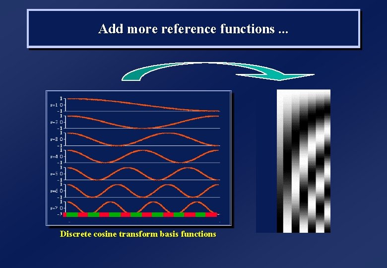 Add more reference functions. . . Discrete cosine transform basis functions 