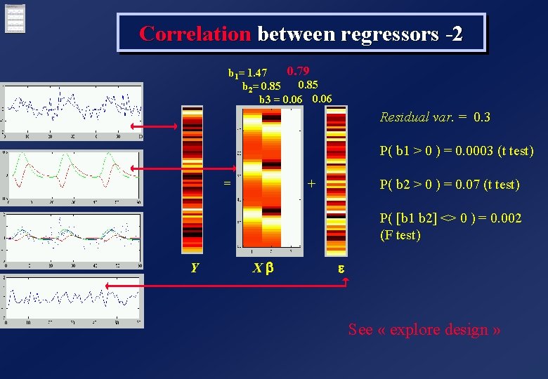 Correlation between regressors -2 0. 79 b 1= 1. 47 b 2= 0. 85