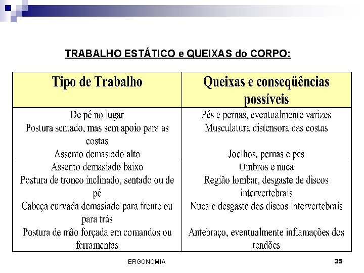 TRABALHO ESTÁTICO e QUEIXAS do CORPO: ERGONOMIA 35 