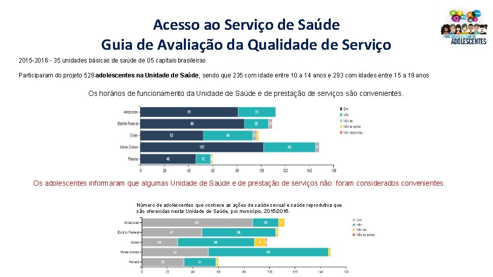 Acesso ao Serviço de Saúde Guia de Avaliação da Qualidade de Serviço 2015 -2016 Acesso ao Serviço de Saúde Guia de Avaliação da Qualidade de Serviço 2015 -2016