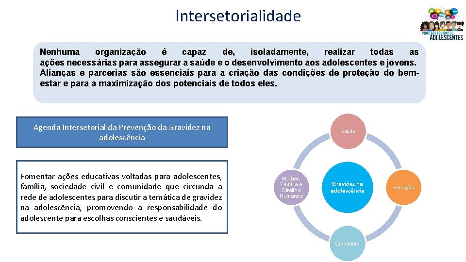 Intersetorialidade Nenhuma organização é capaz de, isoladamente, realizar todas as ações necessárias para assegurar Intersetorialidade Nenhuma organização é capaz de, isoladamente, realizar todas as ações necessárias para assegurar