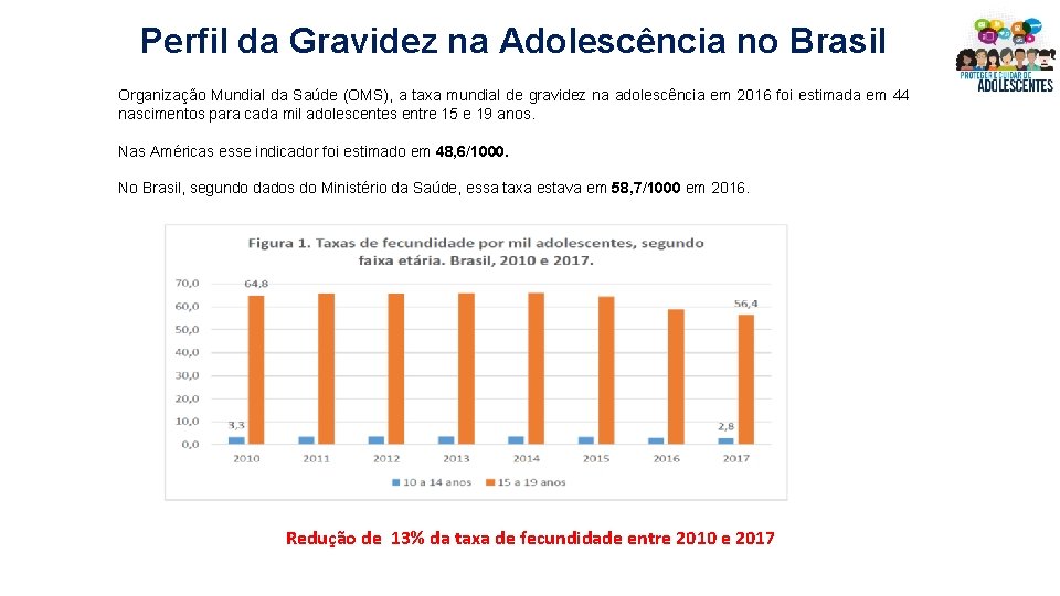 Perfil da Gravidez na Adolescência no Brasil Organização Mundial da Saúde (OMS), a taxa Perfil da Gravidez na Adolescência no Brasil Organização Mundial da Saúde (OMS), a taxa