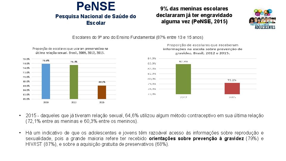 Pe. NSE Pesquisa Nacional de Saúde do Escolar 9% das meninas escolares declararam já Pe. NSE Pesquisa Nacional de Saúde do Escolar 9% das meninas escolares declararam já