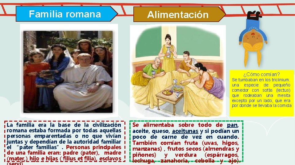 Familia romana Alimentación ¿Cómo comían? Se tumbaban en los triclinium. una especie de pequeño