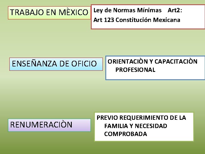 TRABAJO EN MÈXICO Ley de Normas Mínimas Art 2: Art 123 Constitución Mexicana ENSEÑANZA