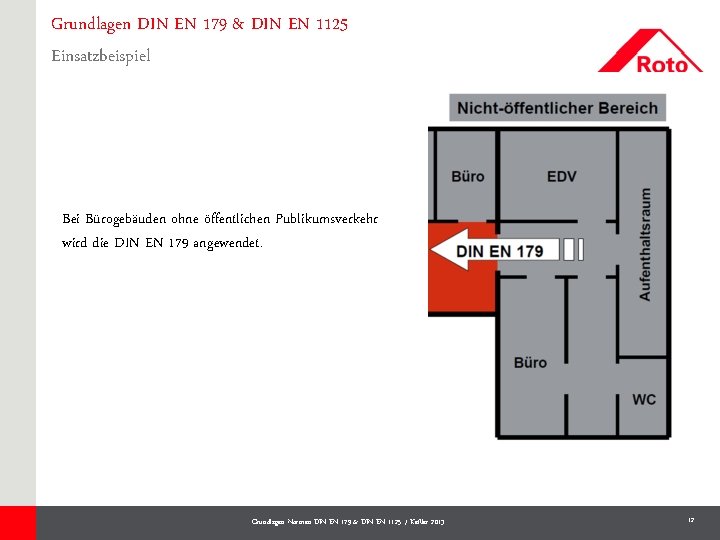 Grundlagen DIN EN 179 & DIN EN 1125 Einsatzbeispiel Bei Bürogebäuden ohne öffentlichen Publikumsverkehr