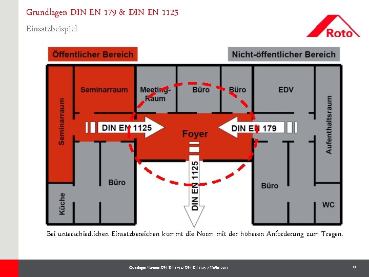 Grundlagen DIN EN 179 & DIN EN 1125 Einsatzbeispiel Bei unterschiedlichen Einsatzbereichen kommt die