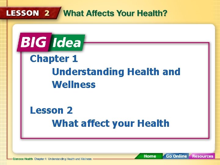 Chapter 1 Understanding Health and Wellness Lesson 2 What affect your Health 