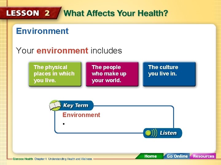 Environment Your environment includes The physical places in which you live. The people who