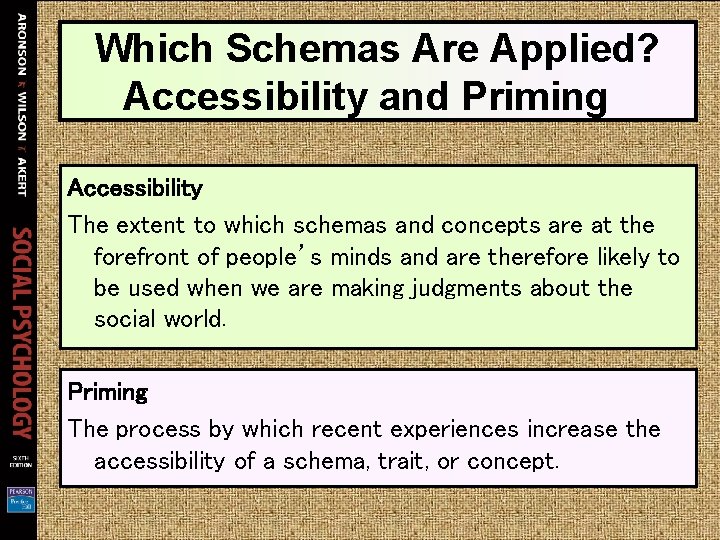 Which Schemas Are Applied? Accessibility and Priming Accessibility The extent to which schemas and