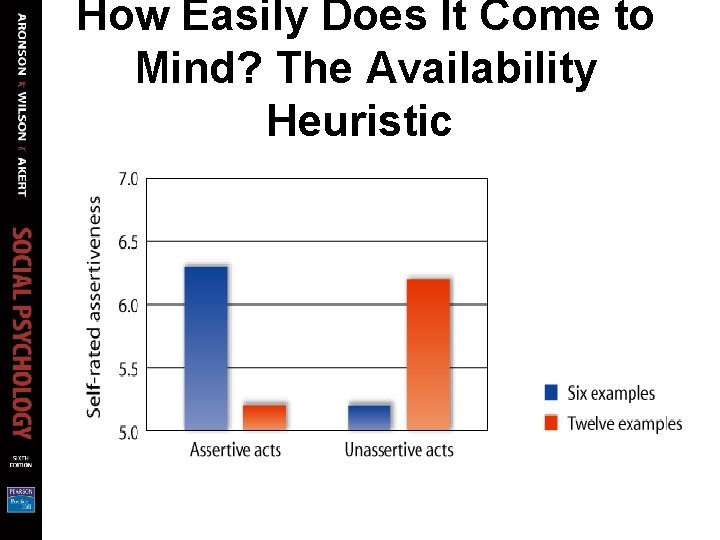 How Easily Does It Come to Mind? The Availability Heuristic 