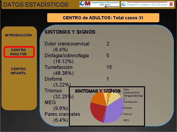 DATOS ESTADÍSTICOS CENTRO de ADULTOS: Total casos 31 INTRODUCCIÓN CENTRO ADULTOS CENTRO INFANTIL SINTOMAS