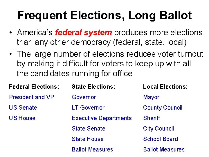 Frequent Elections, Long Ballot • America’s federal system produces more elections than any other