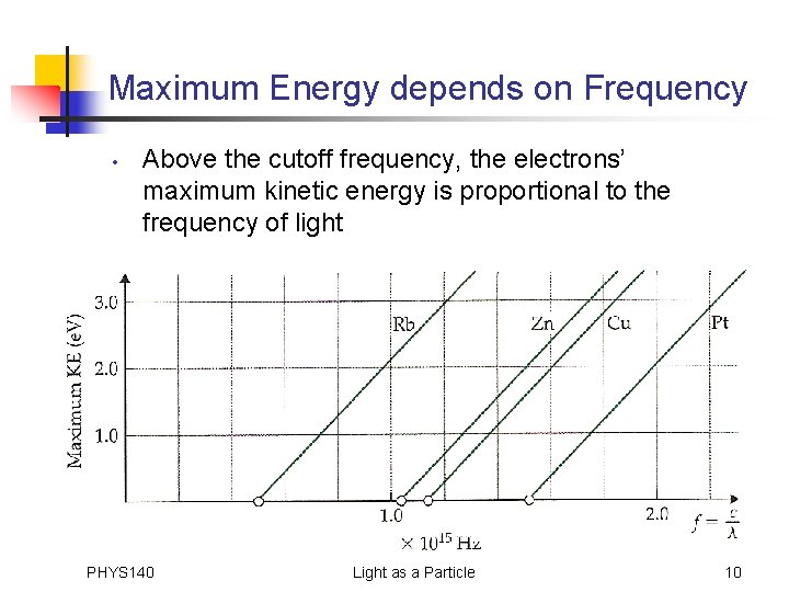 Maximum Energy depends on Frequency • Above the cutoff frequency, the electrons’ maximum kinetic