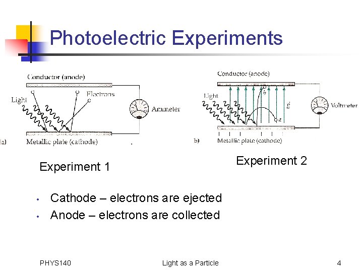 Photoelectric Experiments Experiment 2 Experiment 1 • • Cathode – electrons are ejected Anode