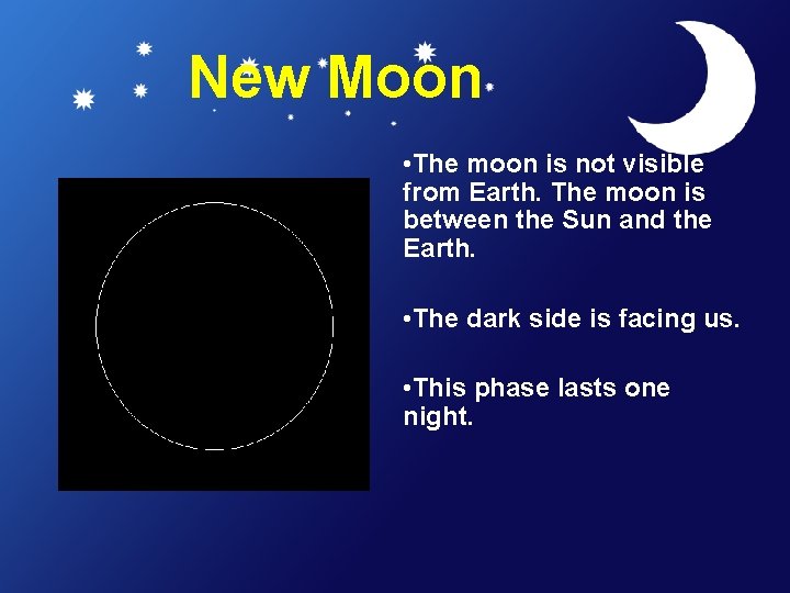New Moon • The moon is not visible from Earth. The moon is between
