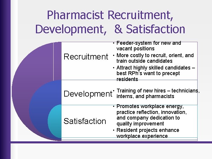 Pharmacist Recruitment, Development, & Satisfaction Recruitment • Feeder-system for new and vacant positions •