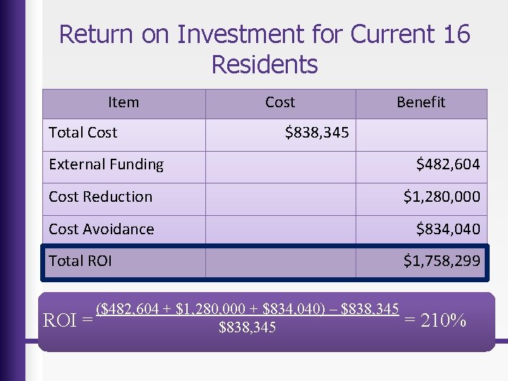 Return on Investment for Current 16 Residents Item Total Cost Benefit $838, 345 External