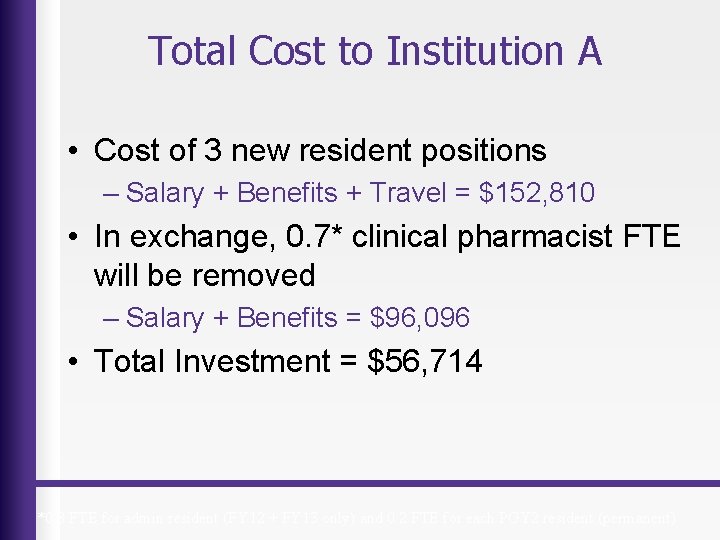 Total Cost to Institution A • Cost of 3 new resident positions – Salary