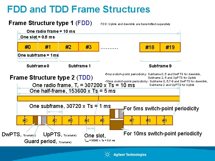 FDD and TDD Frame Structures Frame Structure type 1 (FDD) FDD: Uplink and downlink