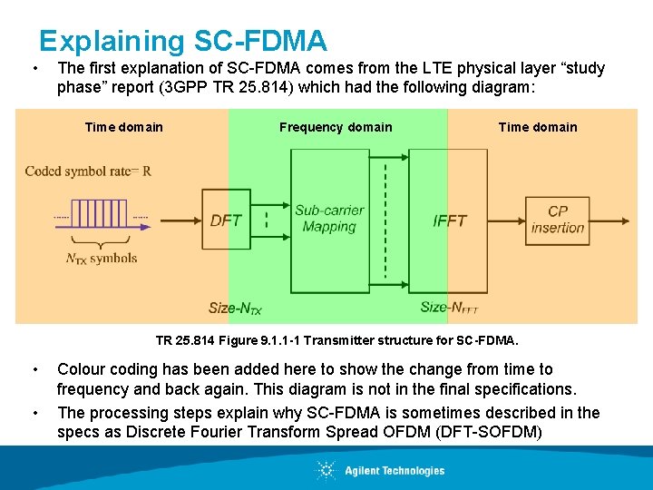 Explaining SC-FDMA • The first explanation of SC-FDMA comes from the LTE physical layer