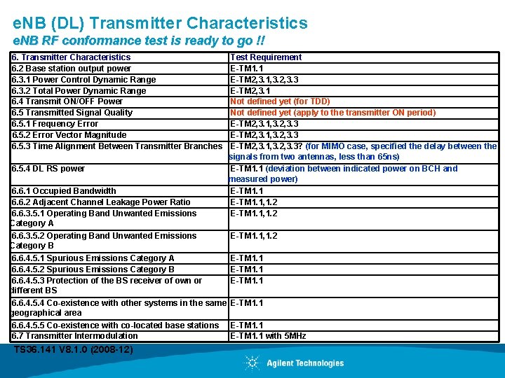 e. NB (DL) Transmitter Characteristics e. NB RF conformance test is ready to go