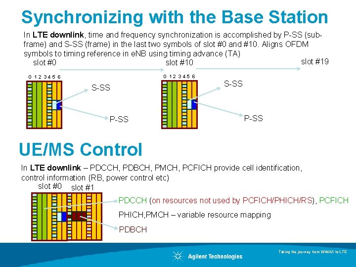 Synchronizing with the Base Station In LTE downlink, time and frequency synchronization is accomplished