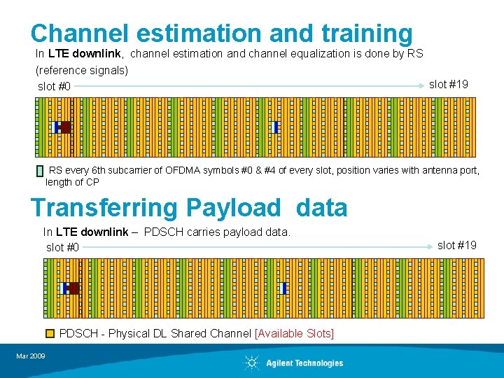 Channel estimation and training In LTE downlink, channel estimation and channel equalization is done