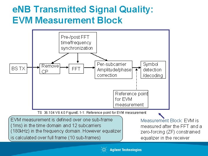 e. NB Transmitted Signal Quality: EVM Measurement Block Pre-/post FFT time/frequency synchronization BS TX