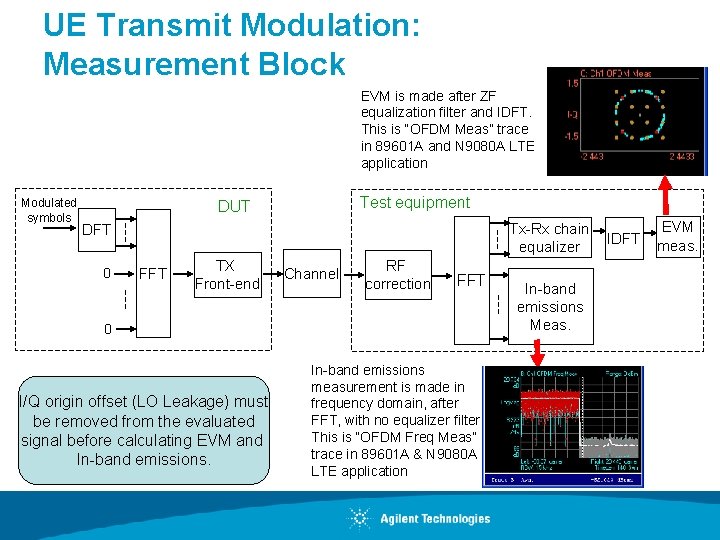 UE Transmit Modulation: Measurement Block EVM is made after ZF equalization filter and IDFT.