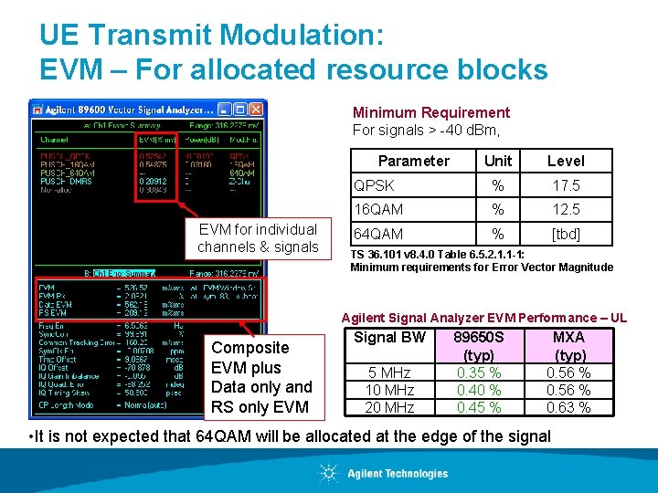 UE Transmit Modulation: EVM – For allocated resource blocks Minimum Requirement For signals >