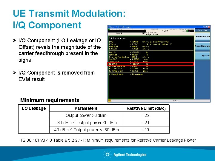 UE Transmit Modulation: I/Q Component Ø I/Q Component (LO Leakage or IQ Offset) revels