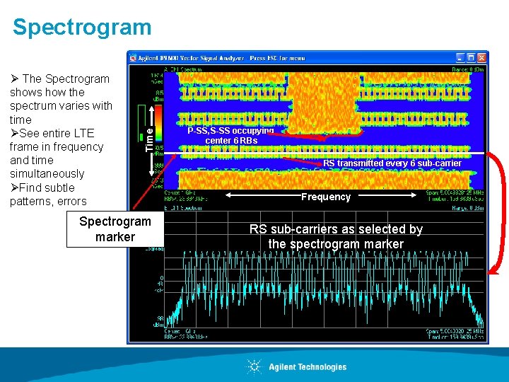 Ø The Spectrogram shows how the spectrum varies with time ØSee entire LTE frame