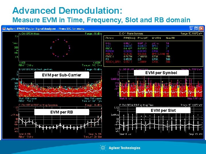 Advanced Demodulation: Measure EVM in Time, Frequency, Slot and RB domain EVM per Sub-Carrier