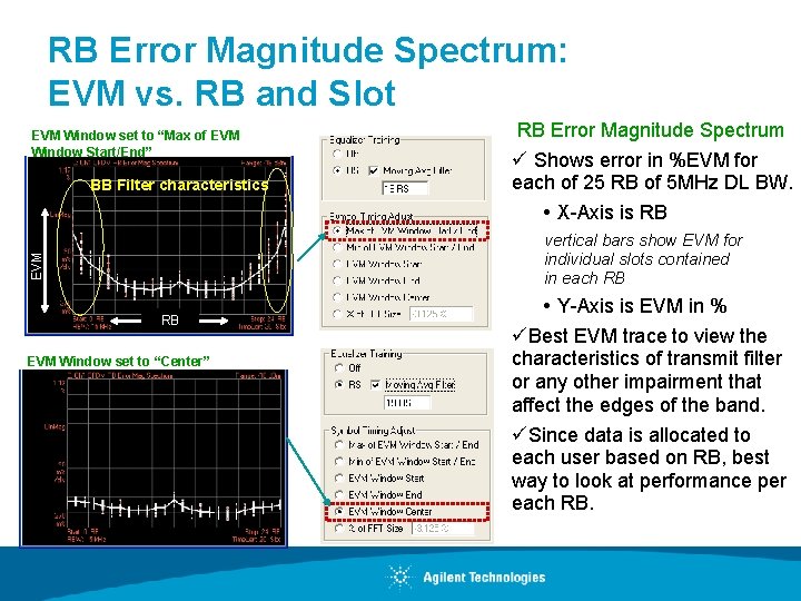 RB Error Magnitude Spectrum: EVM vs. RB and Slot EVM Window set to “Max