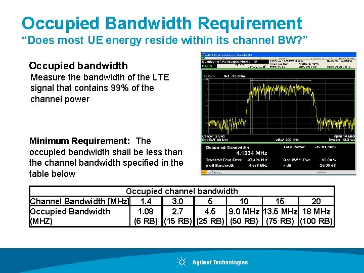 Occupied Bandwidth Requirement “Does most UE energy reside within its channel BW? ” Occupied