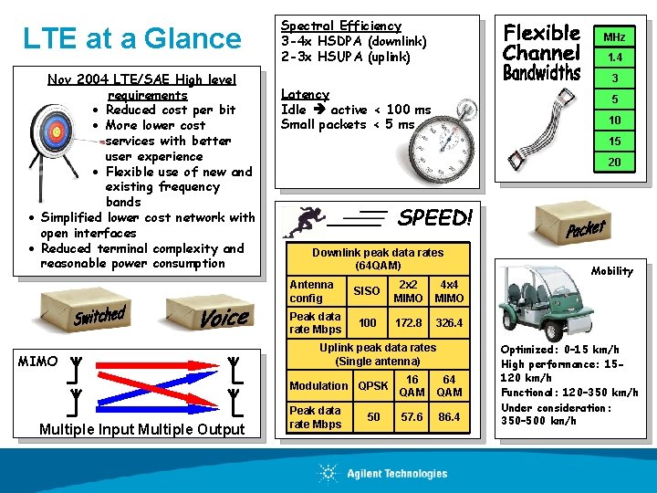 LTE at a Glance Nov 2004 LTE/SAE High level requirements · Reduced cost per