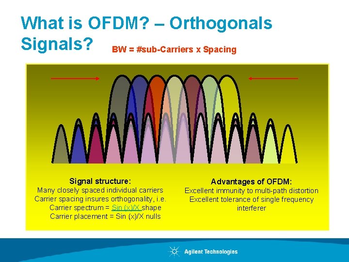 What is OFDM? – Orthogonals Signals? BW = #sub-Carriers x Spacing Signal structure: Advantages
