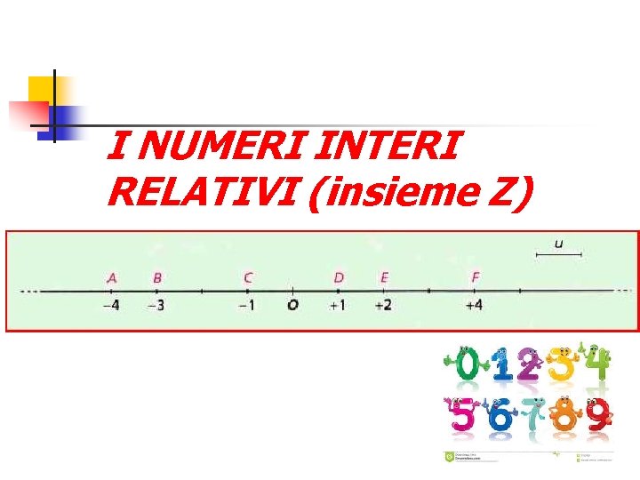 I NUMERI INTERI RELATIVI (insieme Z) 