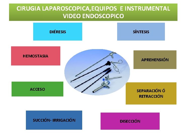 CIRUGIA LAPAROSCOPICA, EQUIPOS E INSTRUMENTAL VIDEO ENDOSCOPICO DIÉRESIS SÍNTESIS HEMOSTASIA ACCESO SUCCIÓN- IRRIGACIÓN APREHENSIÓN CIRUGIA LAPAROSCOPICA, EQUIPOS E INSTRUMENTAL VIDEO ENDOSCOPICO DIÉRESIS SÍNTESIS HEMOSTASIA ACCESO SUCCIÓN- IRRIGACIÓN APREHENSIÓN