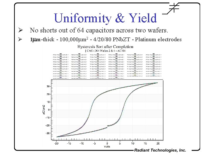 Uniformity & Yield Ø No shorts out of 64 capacitors across two wafers. Ø