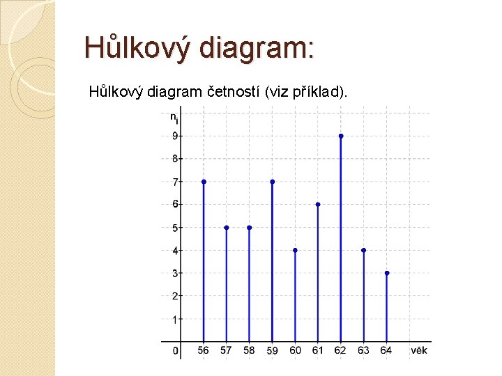 Hůlkový diagram: Hůlkový diagram četností (viz příklad). 