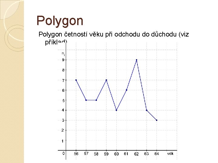 Polygon četností věku při odchodu do důchodu (viz příklad). 