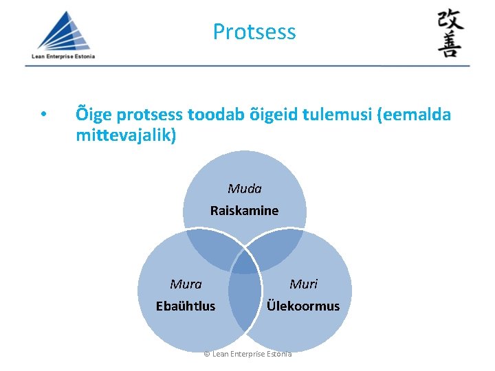 Protsess • Õige protsess toodab õigeid tulemusi (eemalda mittevajalik) Muda Raiskamine Mura Ebaühtlus Muri Protsess • Õige protsess toodab õigeid tulemusi (eemalda mittevajalik) Muda Raiskamine Mura Ebaühtlus Muri