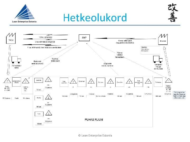Hetkeolukord © Lean Enterprise Estonia Hetkeolukord © Lean Enterprise Estonia