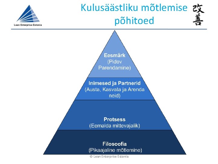 Kulusäästliku mõtlemise põhitoed © Lean Enterprise Estonia Kulusäästliku mõtlemise põhitoed © Lean Enterprise Estonia