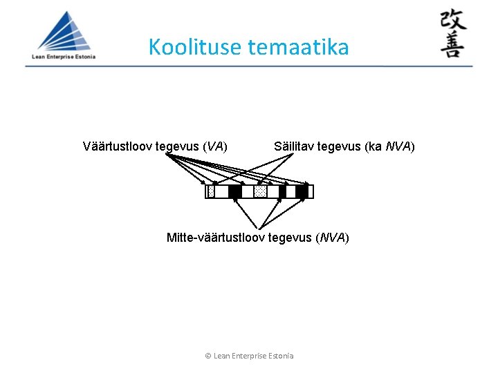 Koolituse temaatika Väärtustloov tegevus (VA) Säilitav tegevus (ka NVA) Mitte-väärtustloov tegevus (NVA) © Lean Koolituse temaatika Väärtustloov tegevus (VA) Säilitav tegevus (ka NVA) Mitte-väärtustloov tegevus (NVA) © Lean