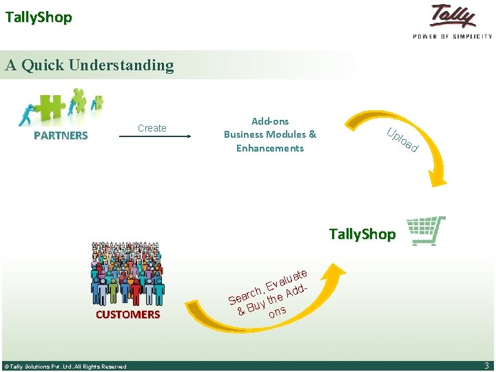 Tally. Shop A Quick Understanding Create PARTNERS Add-ons Business Modules & Enhancements Up loa