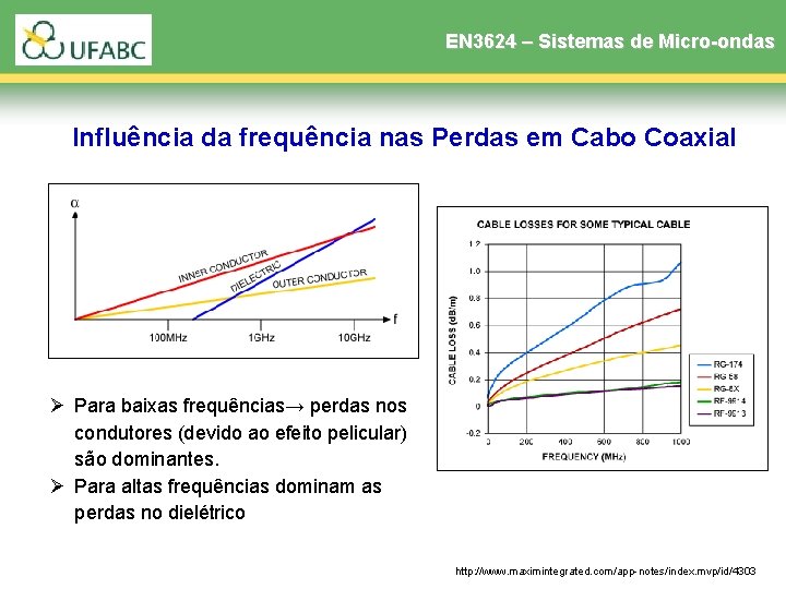 EN 3624 – Sistemas de Micro-ondas Influência da frequência nas Perdas em Cabo Coaxial EN 3624 – Sistemas de Micro-ondas Influência da frequência nas Perdas em Cabo Coaxial